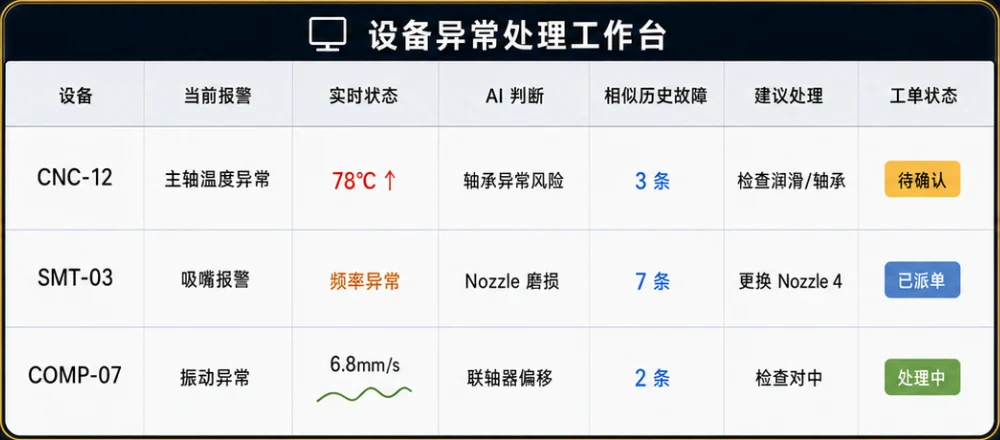 工厂设备维修 Agent 的设备异常处理工作台界面